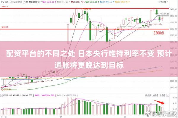 配资平台的不同之处 日本央行维持利率不变 预计通胀将更晚达到目标