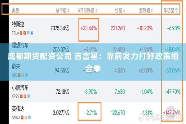 成都期货配资公司 吉富星：靠前发力打好政策组合拳