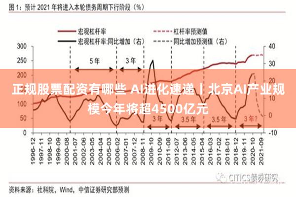 正规股票配资有哪些 AI进化速递丨北京AI产业规模今年将超4500亿元